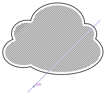 stroke that needs clipping to shape area