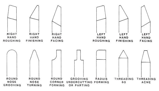 Cutting tool shapes