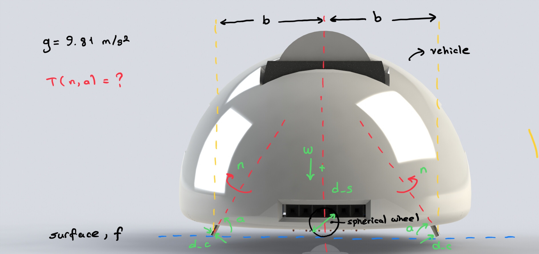 Related parameters are given on the diagram