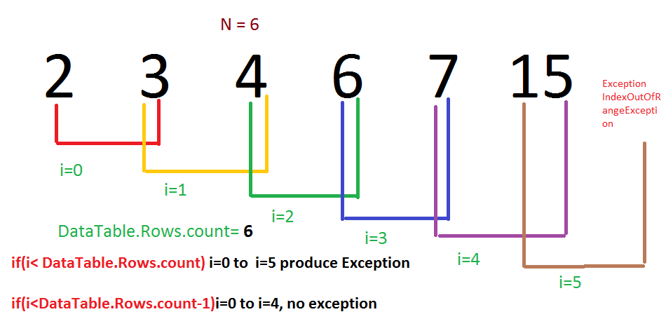 Explicación Gráfica