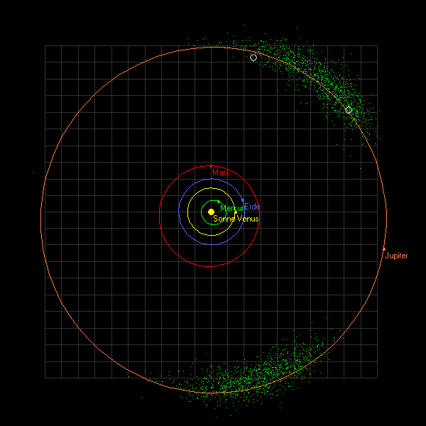 http://www.minorplanets.org/ExpeditionLaSagra/img/Jupiter_Trojans.png