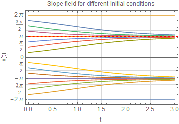 Mathematica graphics