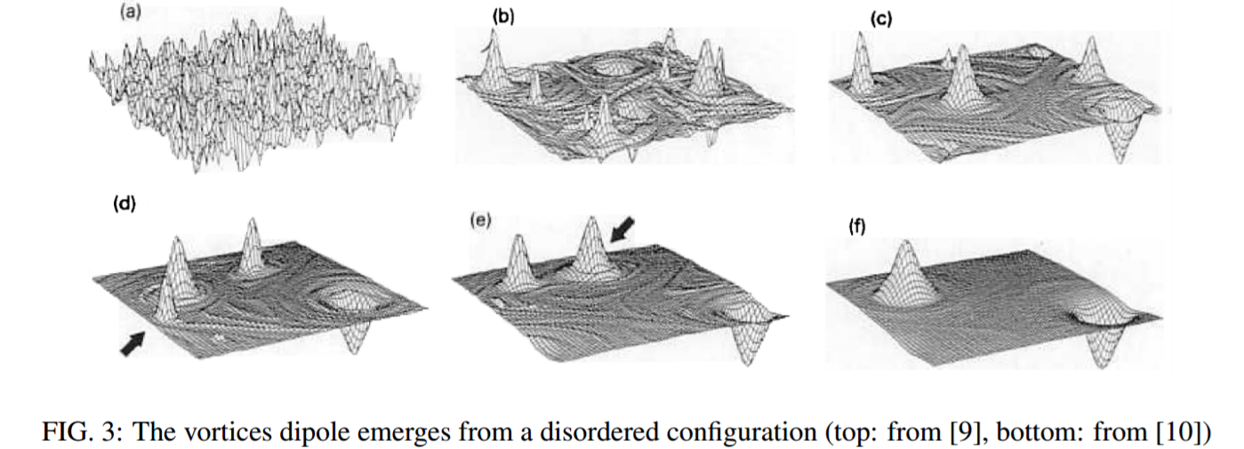 "Coherent structures and turbulence in two-dimensional hydrodynamic"