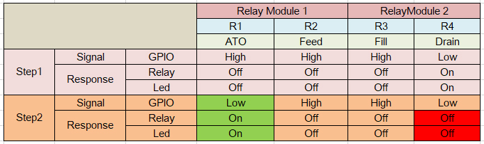 relay problem