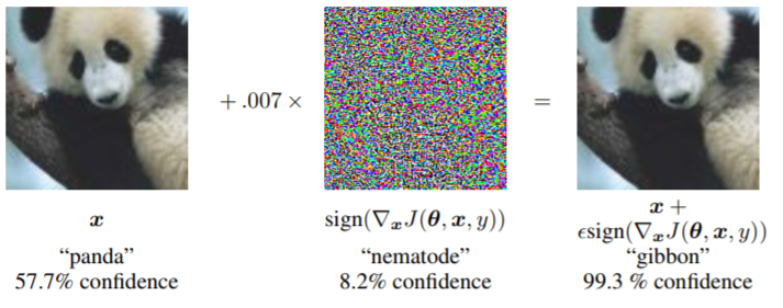 worst-case perturbation of a panda image