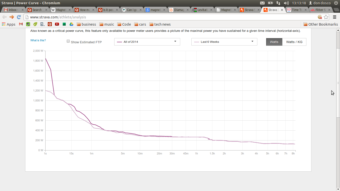 Strava power