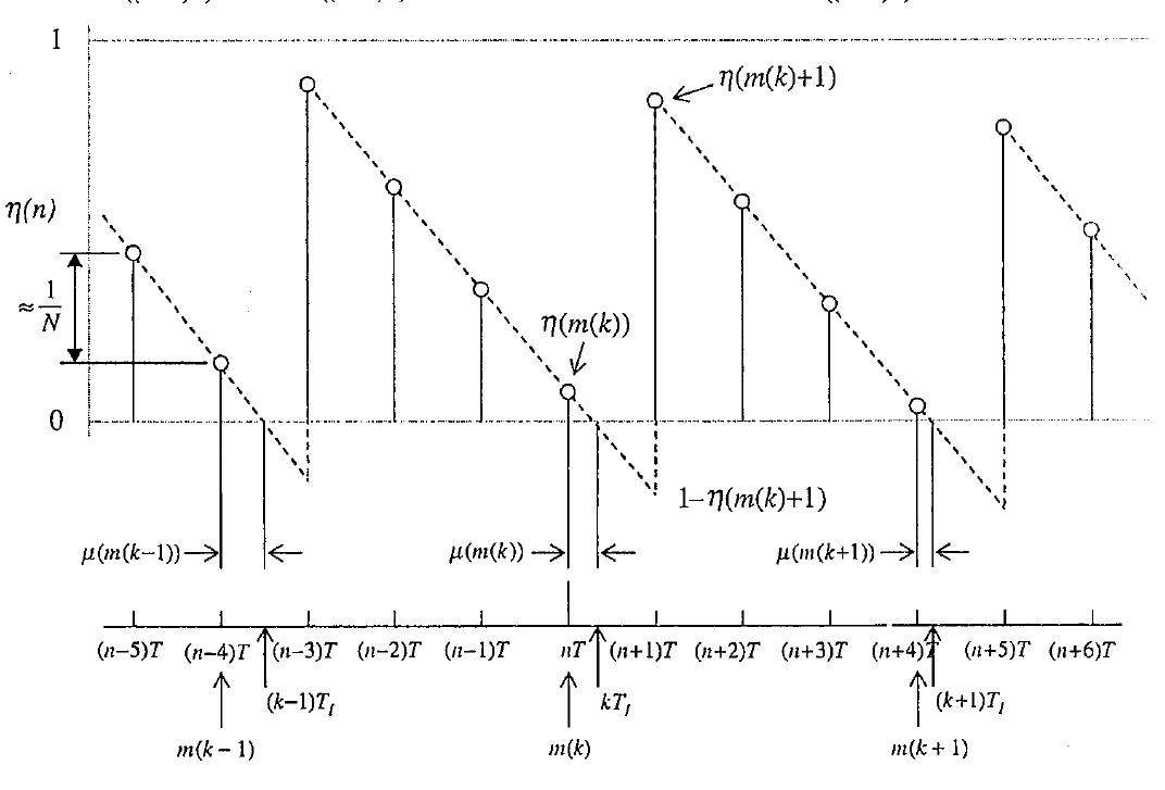 Modulo-1 counter