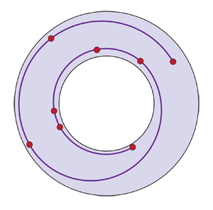 BoundedCurvature