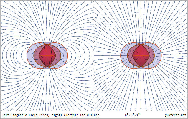 magnetic and electric field lines