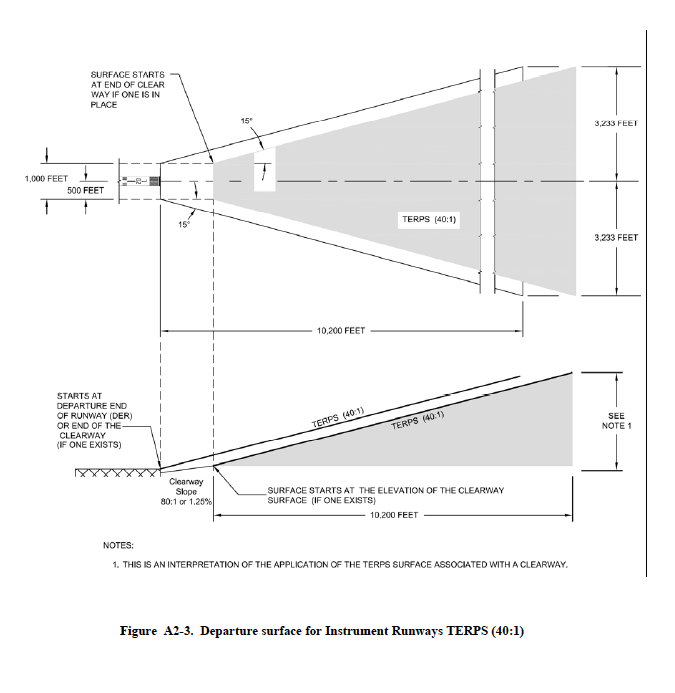 obstacle identification surface