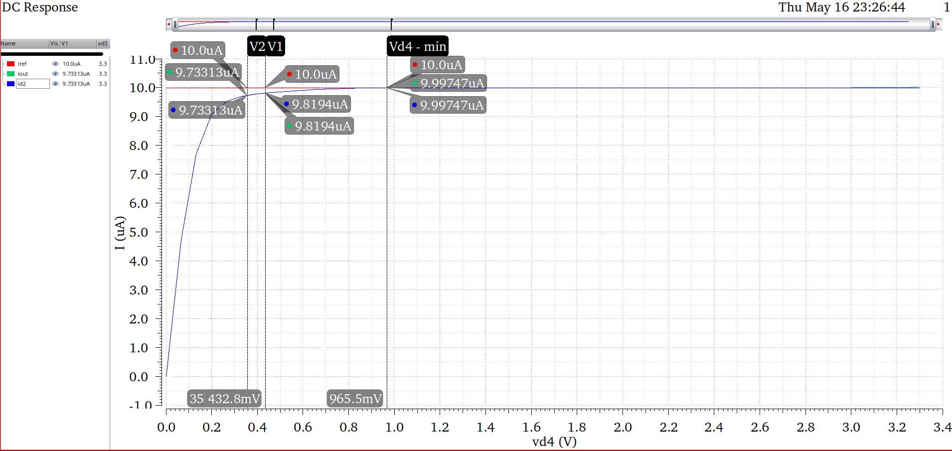 Full plot of the DC Vd4 sweep