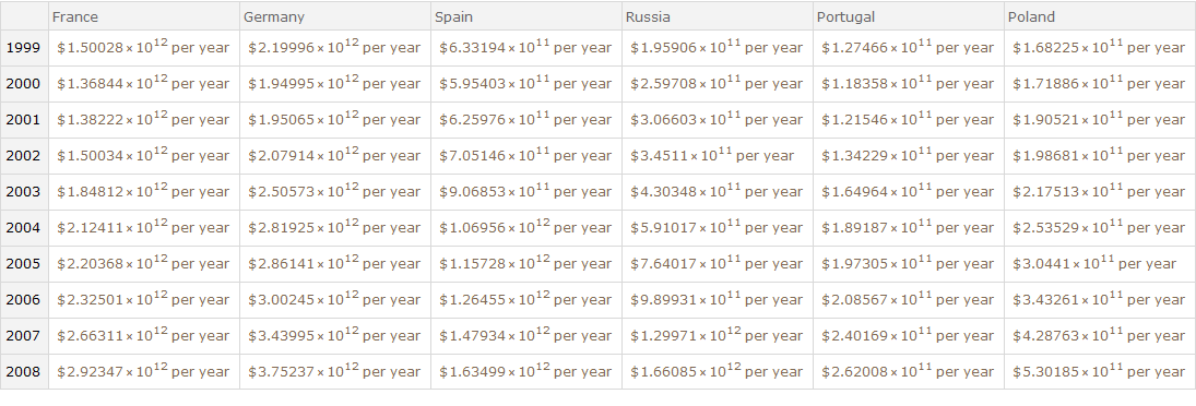 dataset