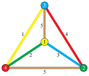 NodeEdgeColoring