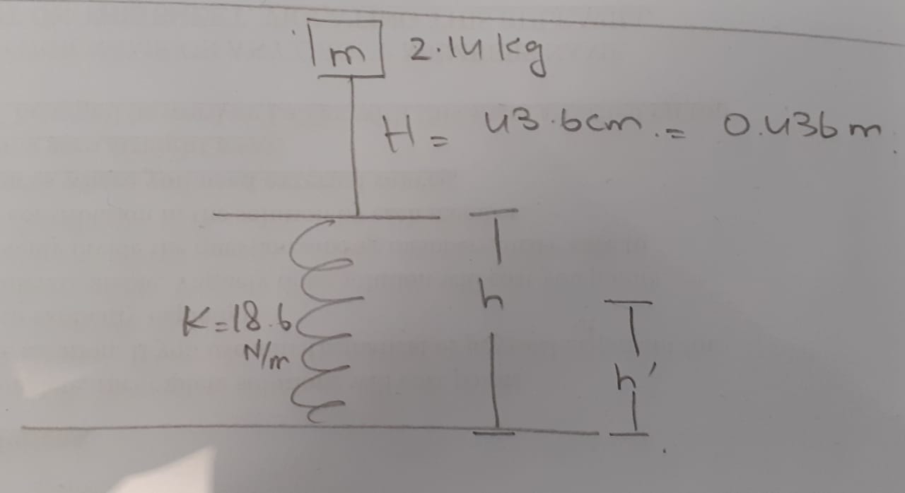 Object fell on a spring from a certain height. The compression in the spring needs to be determined.