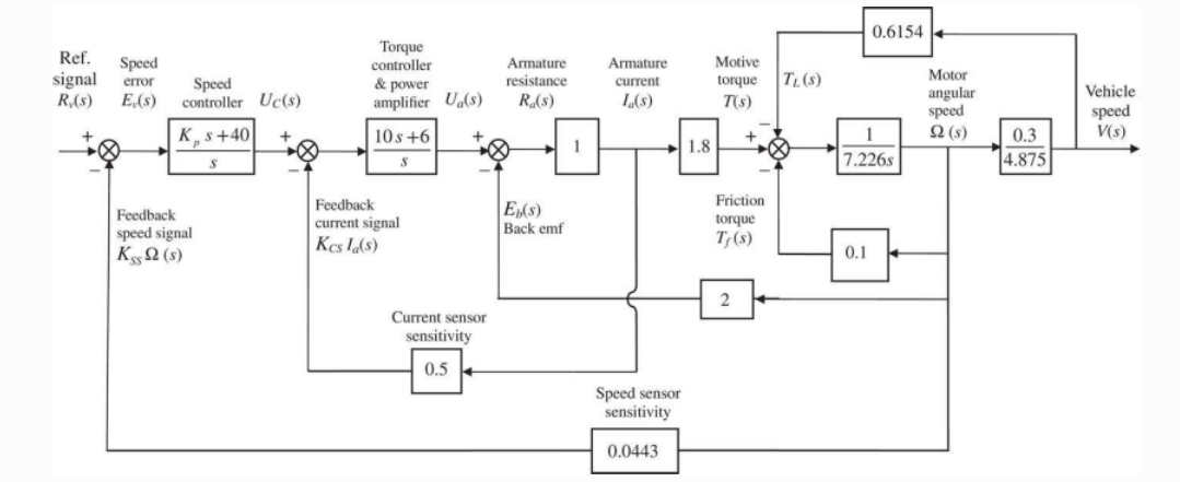 block diagram