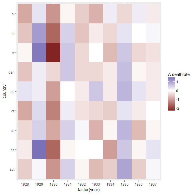 deathrates heatmap