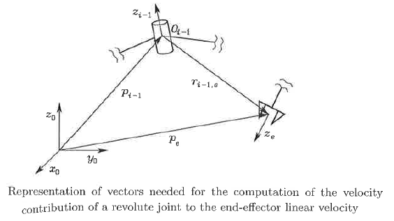 Image of vectors needed to compute geometric Jacobian