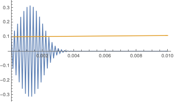 Mathematica graphics