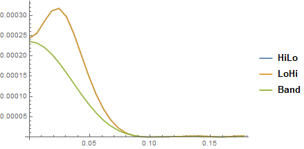 Mathematica graphics