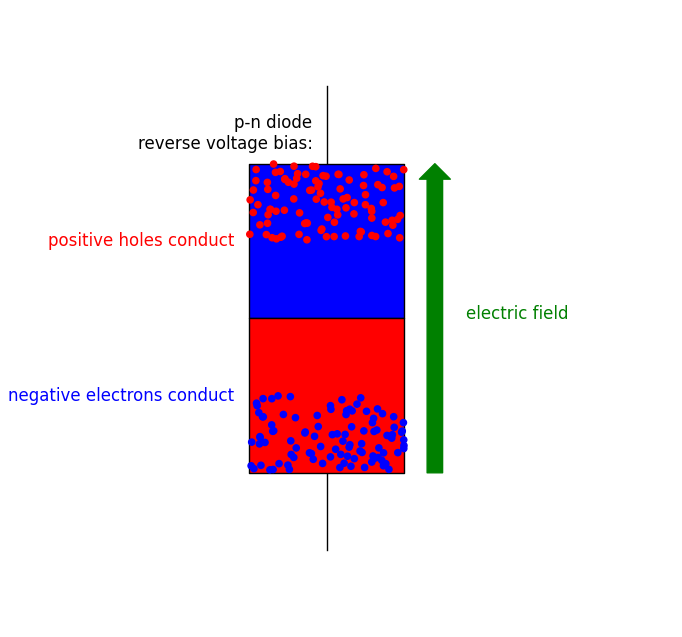 reverse-biased diode