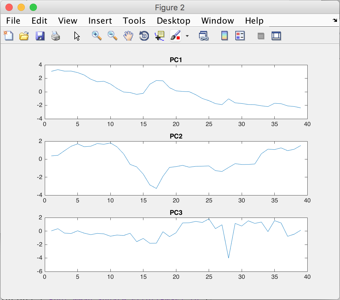 Series plot