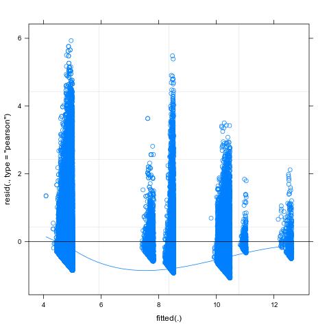 residual_plot