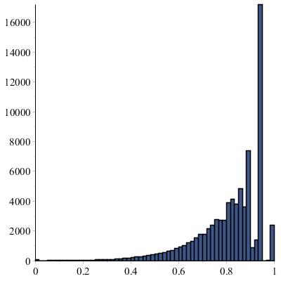 Density Distribution