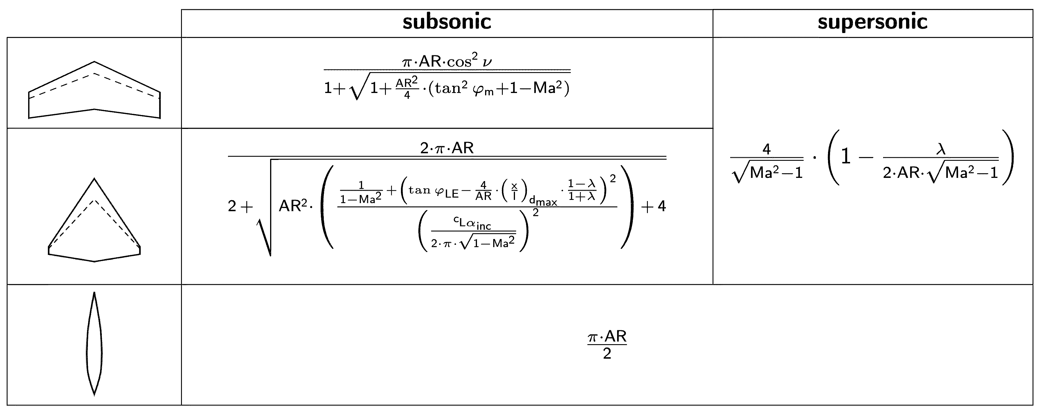 lift curve slope equations