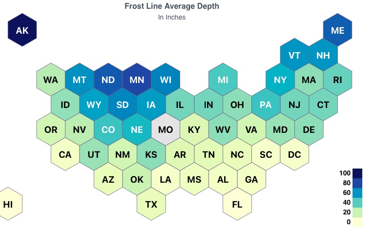 frost line