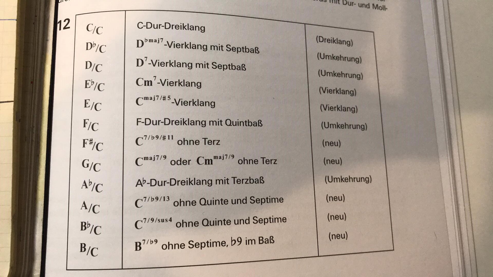 Table on slash chords from the book “Die neue Harmonielehre” by Haunschild