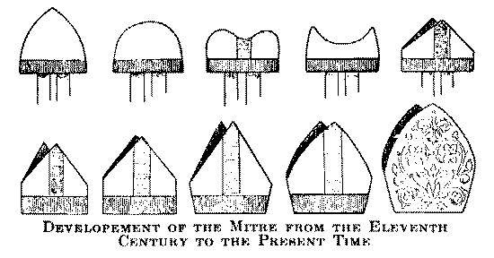 Development of the shape of the mitre