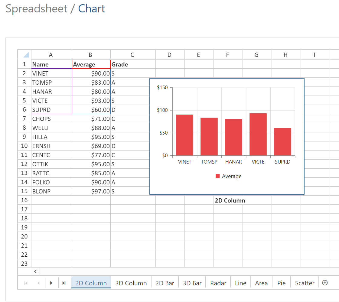 Syncfusion Spreadsheet chart