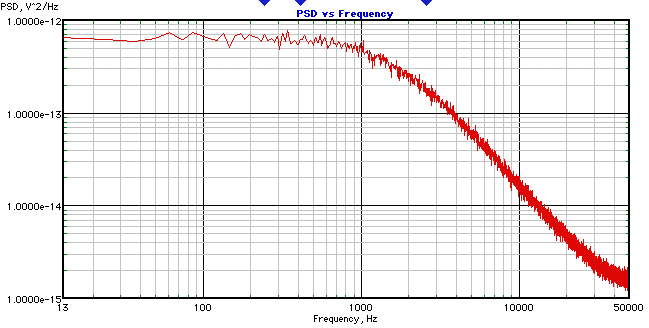 PSD of S&H at 100 kHz sampling