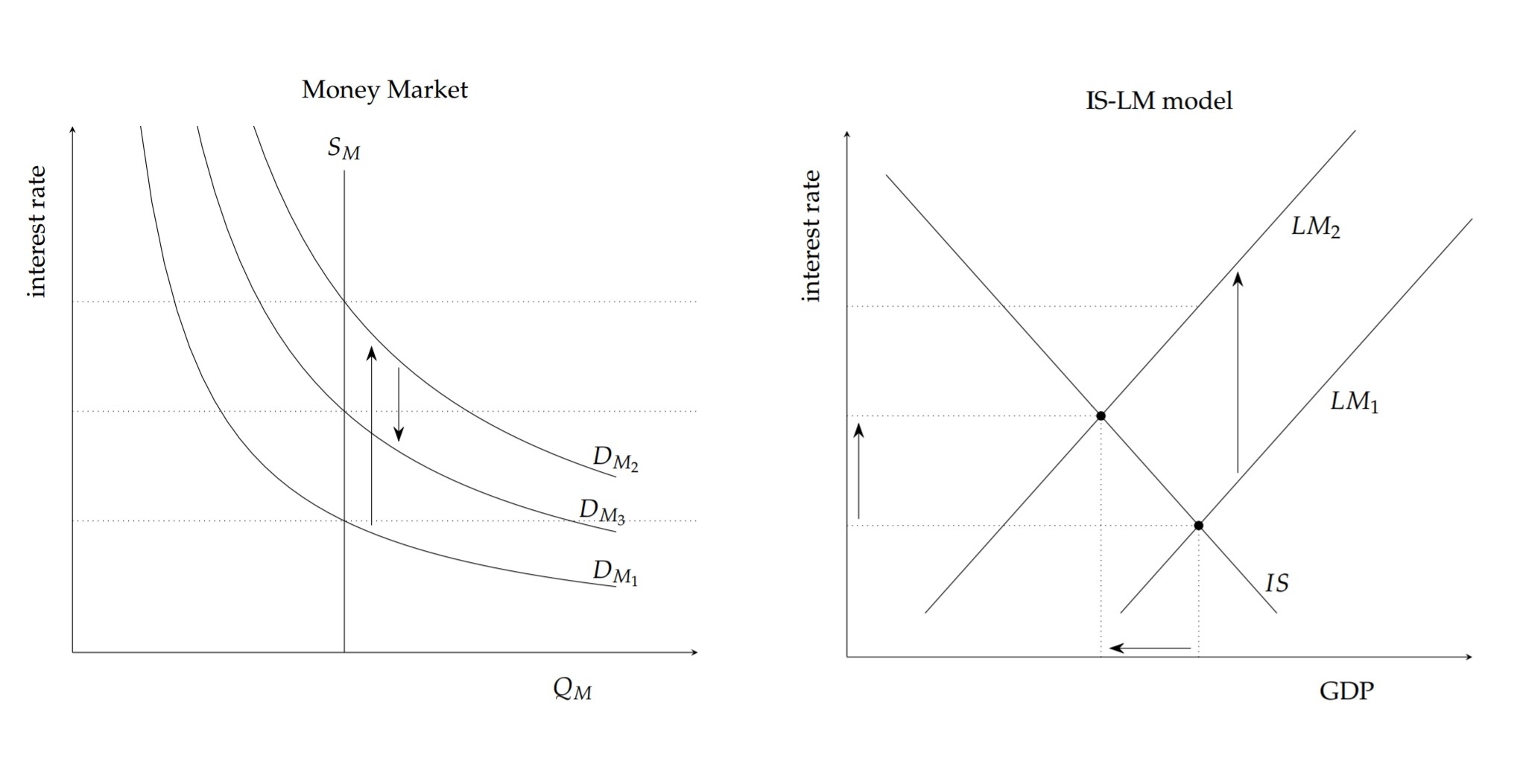 My IS-LM model