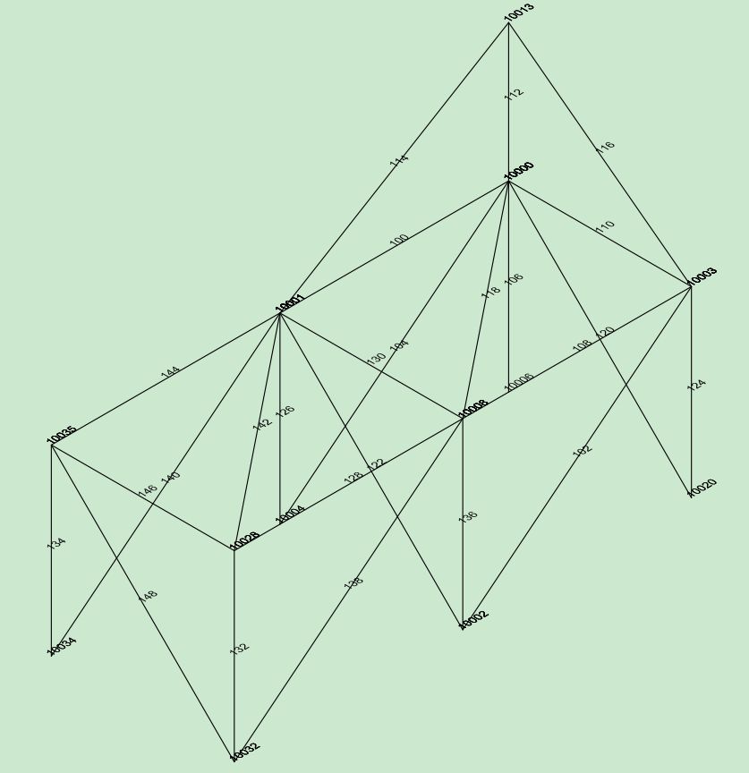 3D truss example