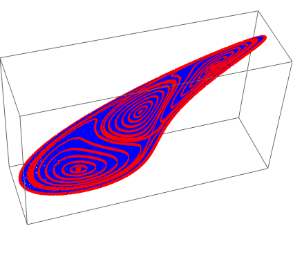 Mathematica graphics