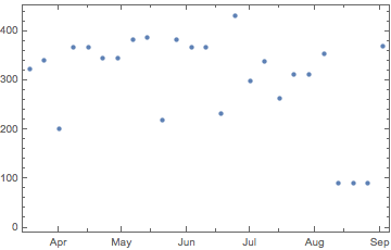 Mathematica graphics