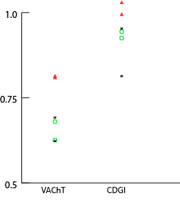 Test Scatter Graph