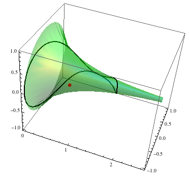 disk on the embedded pseudosphere