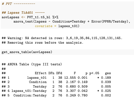 R-output of ANCOVA for number of attention lapses.