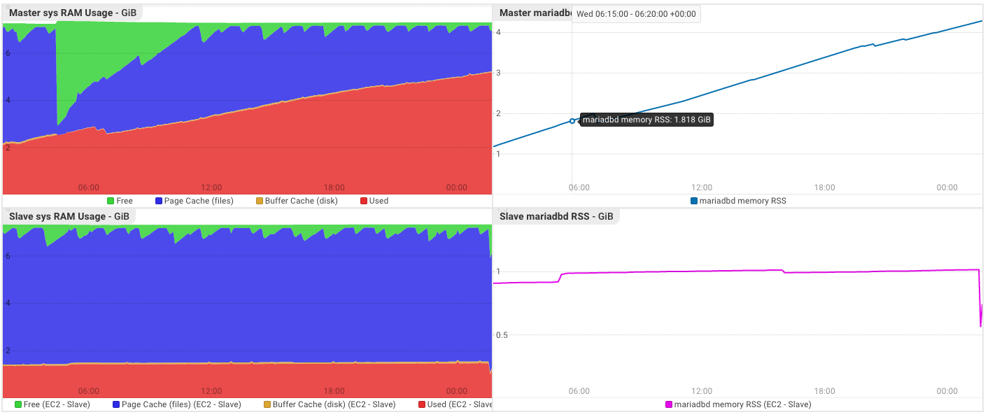 ram usage