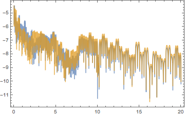 Mathematica graphics