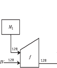 compression function