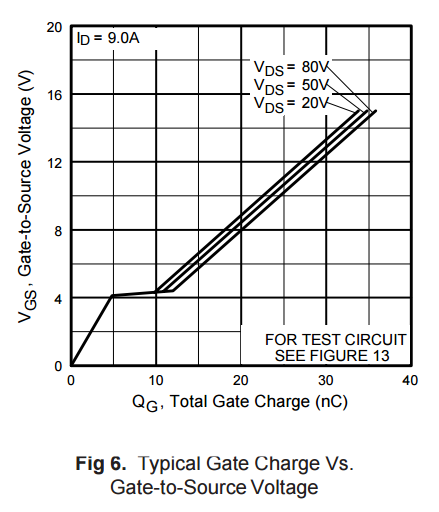 IRF530N Figure 6