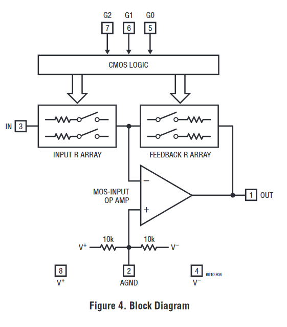 Block Diagram