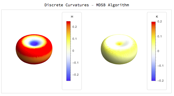 MDSB Algorithm