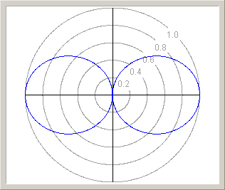 dipole radiation pattern