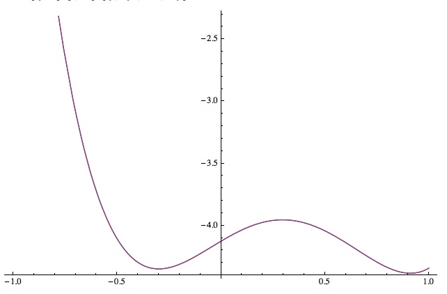 graph of function and Chebyshev expansion