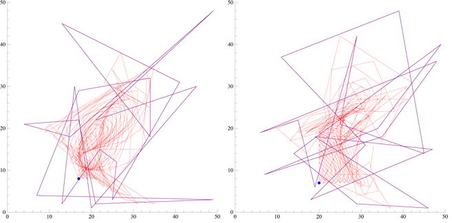 Iterations Image