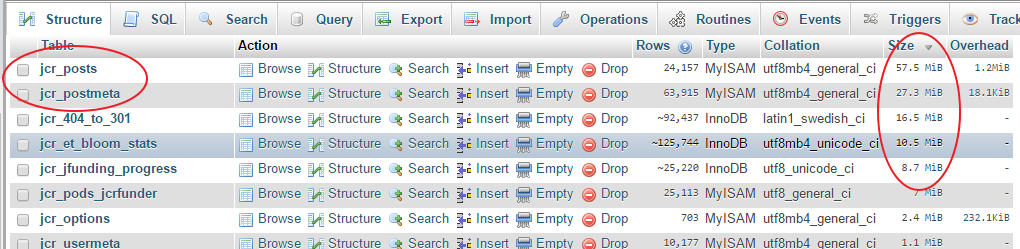 look at the size of my wordpress database tables